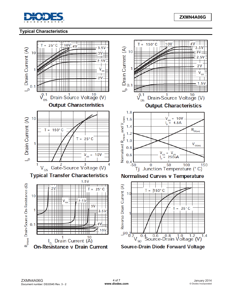 Zxmn4a06g advanced information, Typical characteristics | Diodes ZXMN4A06G User Manual | Page 4 / 7
