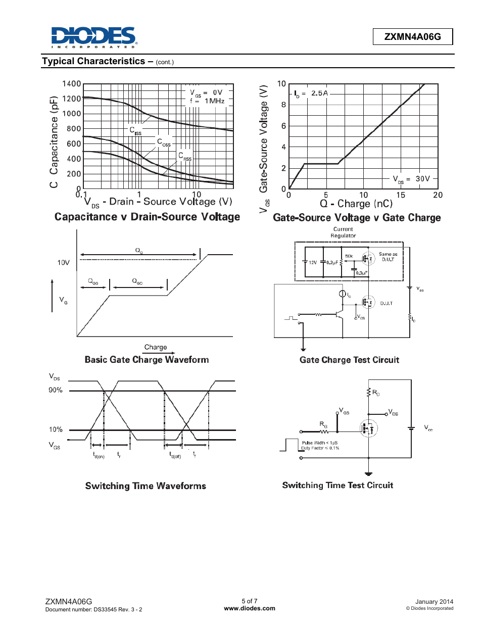 Zxmn4a06g advanced information, Typical characteristics | Diodes ZXMN4A06G User Manual | Page 5 / 7