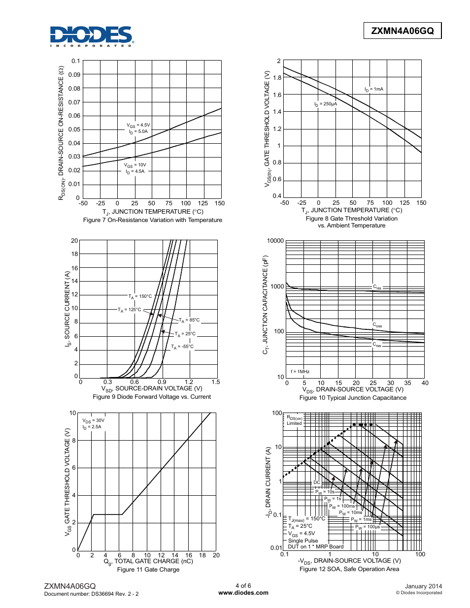 Zxmn4a06gq advanced information, Zxmn4a06gq | Diodes ZXMN4A06GQ User Manual | Page 4 / 6
