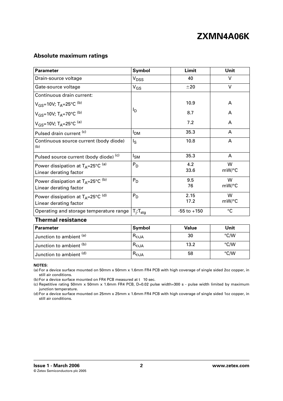 Zxmn4a06k, Absolute maximum ratings, Thermal resistance | Diodes ZXMN4A06K User Manual | Page 2 / 8