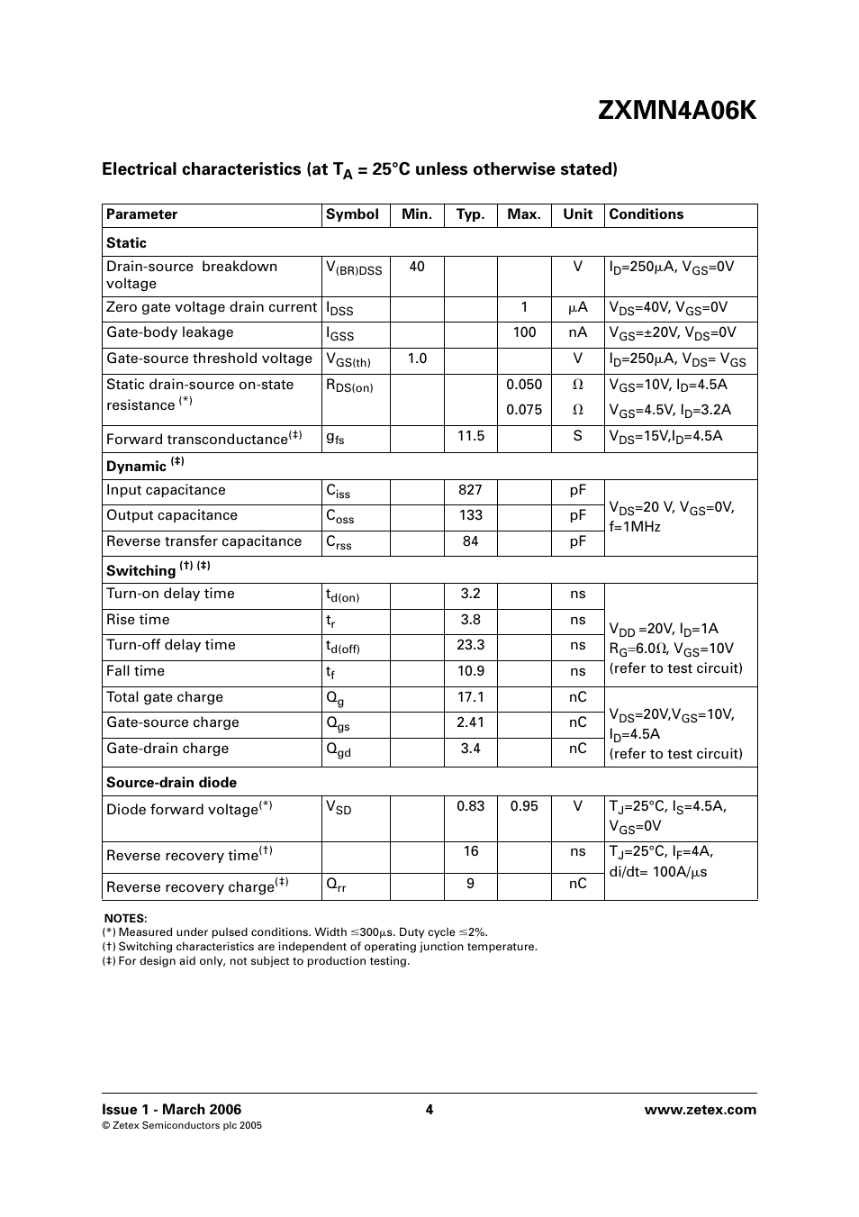 Zxmn4a06k, Electrical characteristics (at t, 25°c unless otherwise stated) | Diodes ZXMN4A06K User Manual | Page 4 / 8