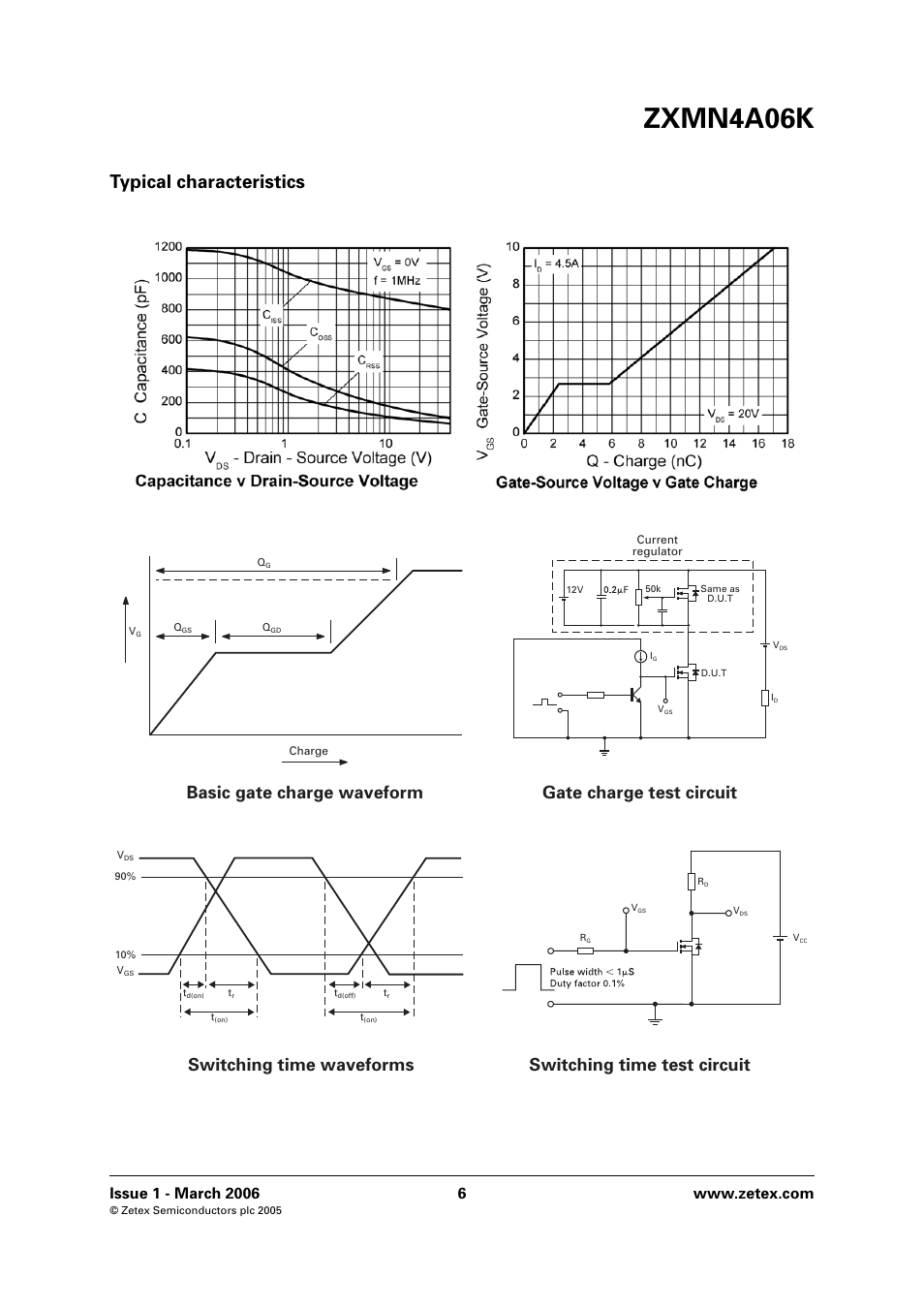 Zxmn4a06k, Typical characteristics | Diodes ZXMN4A06K User Manual | Page 6 / 8