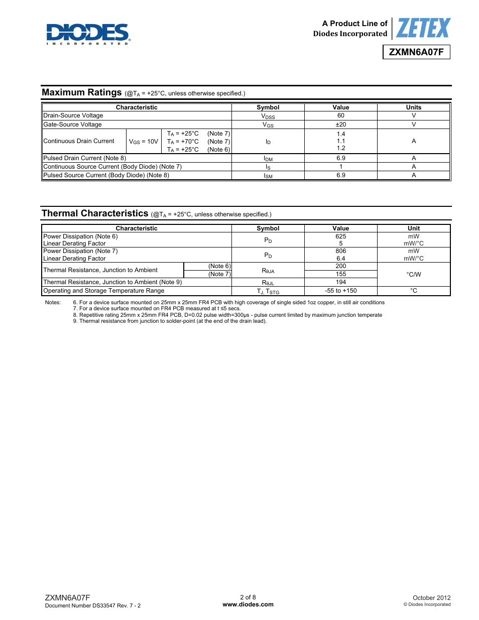 Zxmn6a07f, Maximum ratings, Thermal characteristics | Diodes ZXMN6A07F User Manual | Page 2 / 8