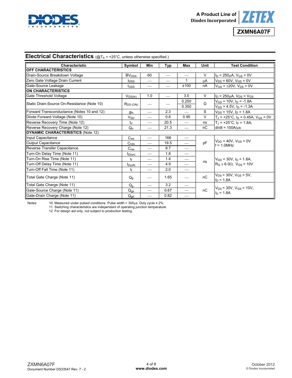 Electrical characteristics, Zxmn6a07f, A product line of diodes incorporated | Diodes ZXMN6A07F User Manual | Page 4 / 8