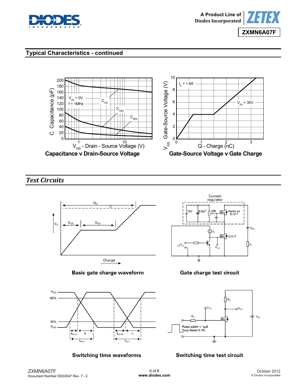 Test circuits, Zxmn6a07f, Typical characteristics - continued | Diodes ZXMN6A07F User Manual | Page 6 / 8