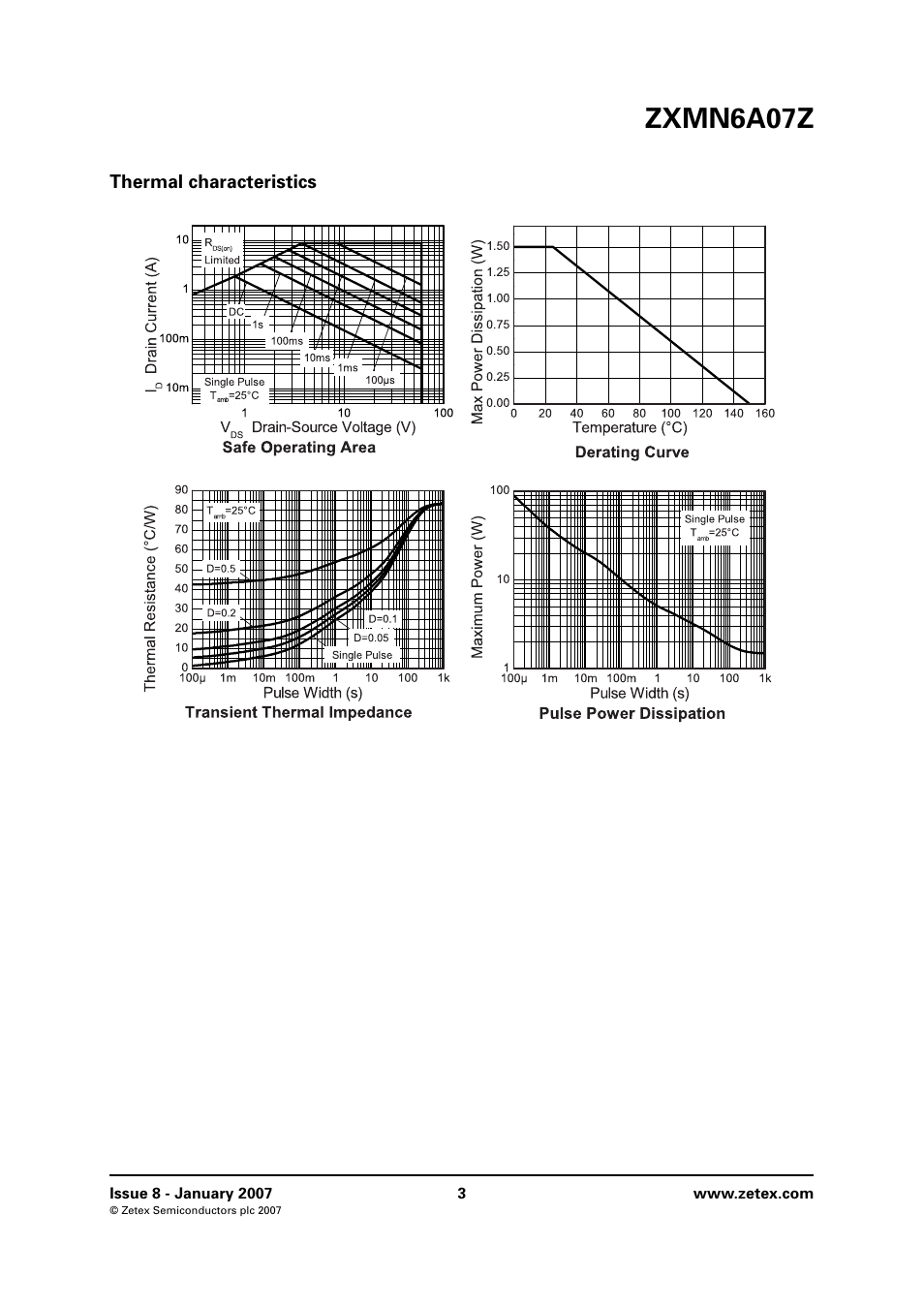 Thermal characteristics, Zxmn6a07z | Diodes ZXMN6A07Z User Manual | Page 3 / 8