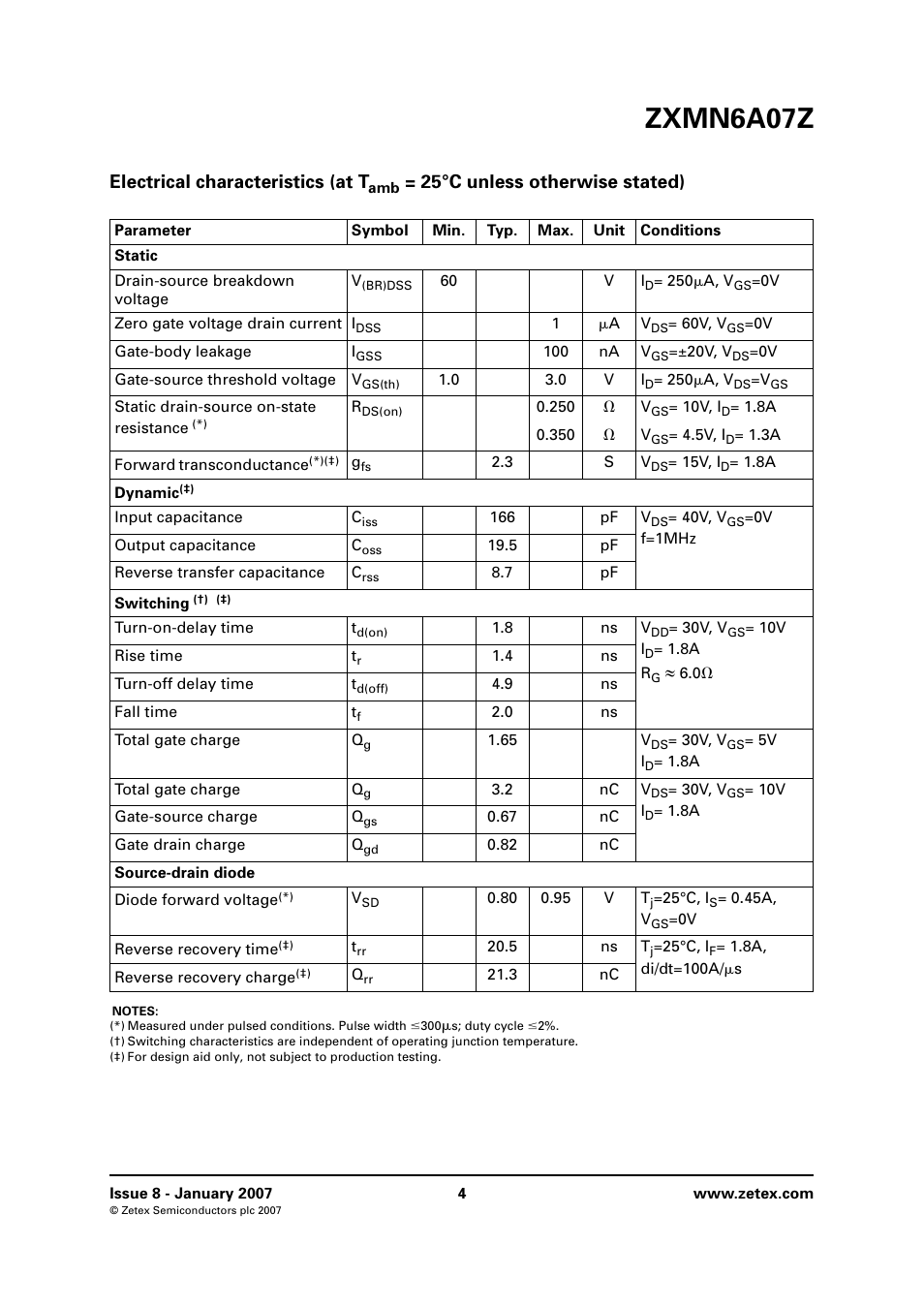 Zxmn6a07z, Electrical characteristics (at t, 25°c unless otherwise stated) | Diodes ZXMN6A07Z User Manual | Page 4 / 8