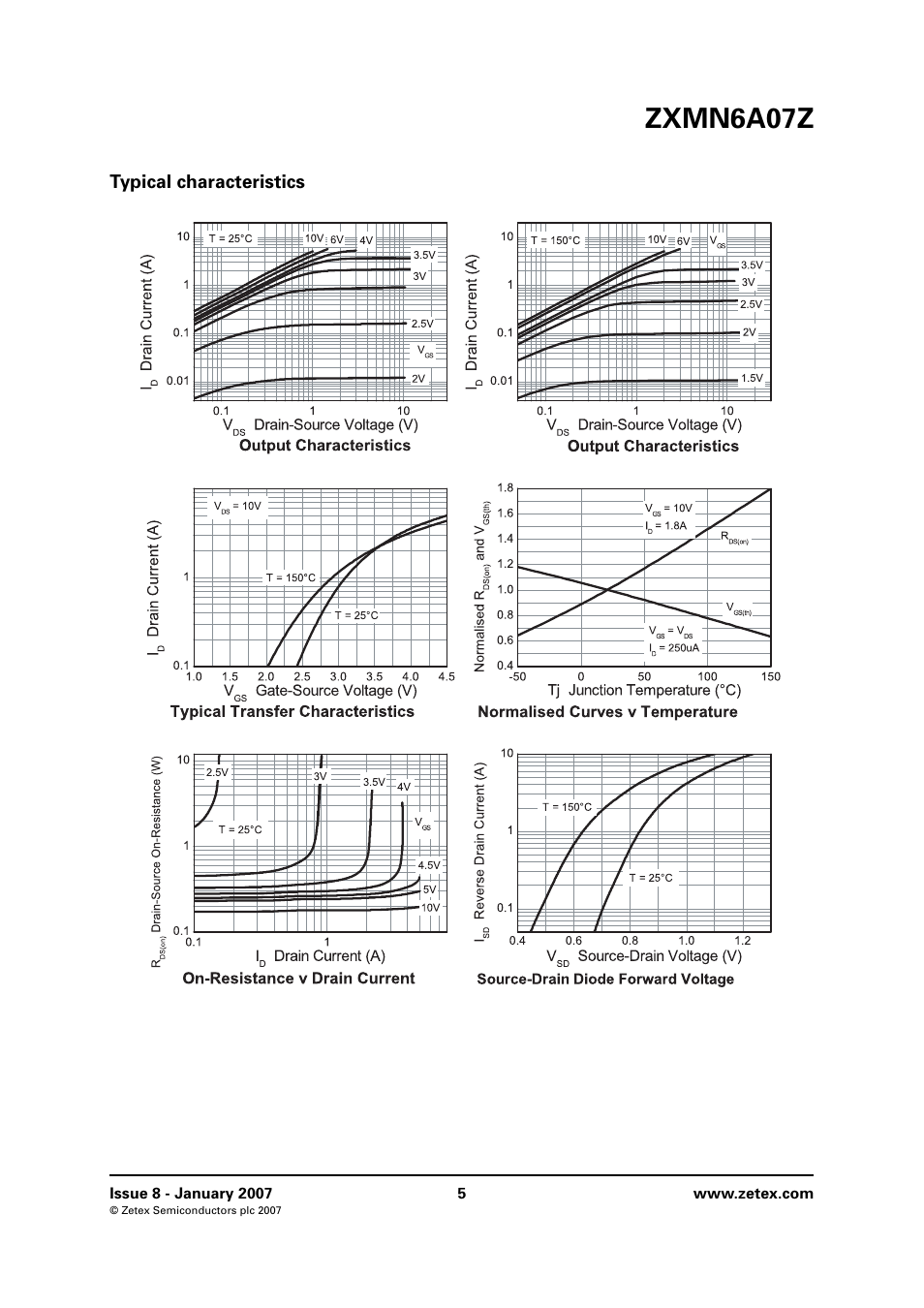 Typical characteristics, Zxmn6a07z | Diodes ZXMN6A07Z User Manual | Page 5 / 8