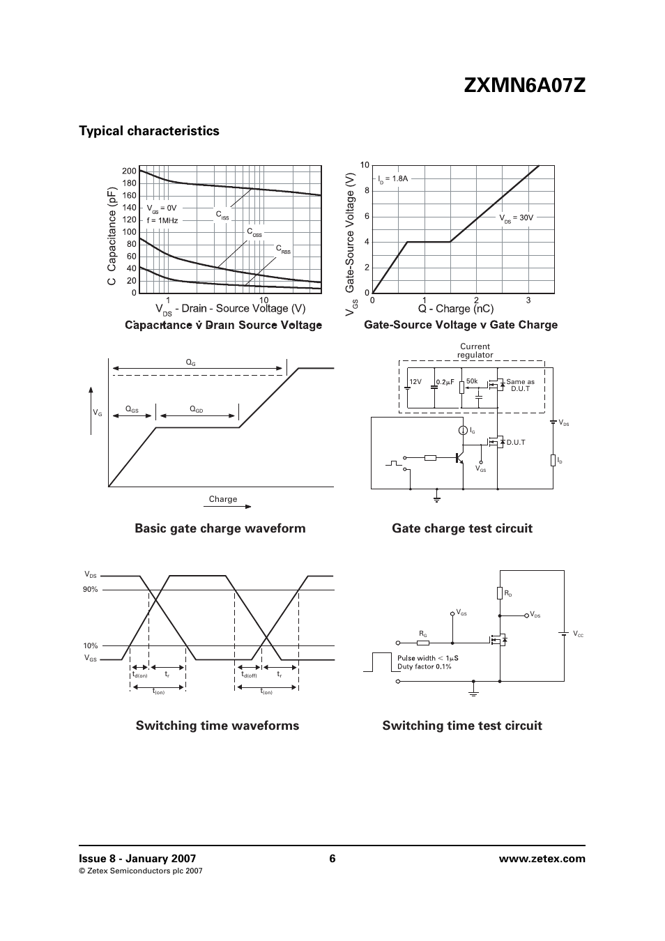 Typical characteristics, Zxmn6a07z | Diodes ZXMN6A07Z User Manual | Page 6 / 8