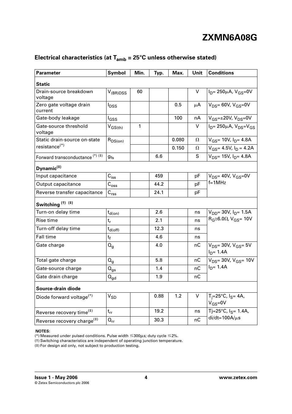 Zxmn6a08g, Electrical characteristics (at t, 25°c unless otherwise stated) | Diodes ZXMN6A08G User Manual | Page 4 / 8