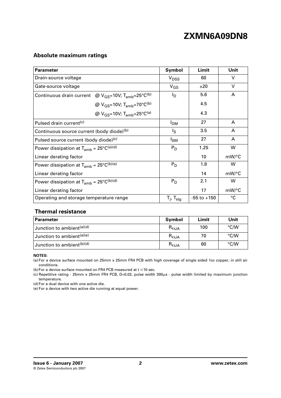 Absolute maximum ratings, Thermal resistance, Zxmn6a09dn8 | Diodes ZXMN6A09DN8 User Manual | Page 2 / 8