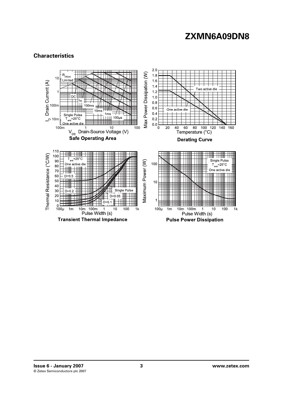 Characteristics, Zxmn6a09dn8 | Diodes ZXMN6A09DN8 User Manual | Page 3 / 8