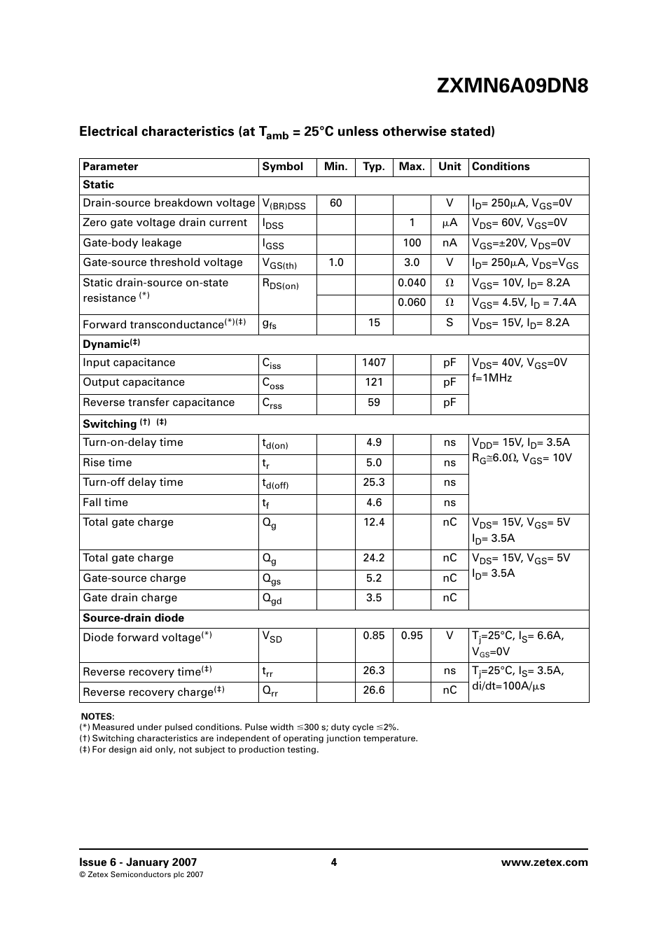 Zxmn6a09dn8, Electrical characteristics (at t, 25°c unless otherwise stated) | Diodes ZXMN6A09DN8 User Manual | Page 4 / 8