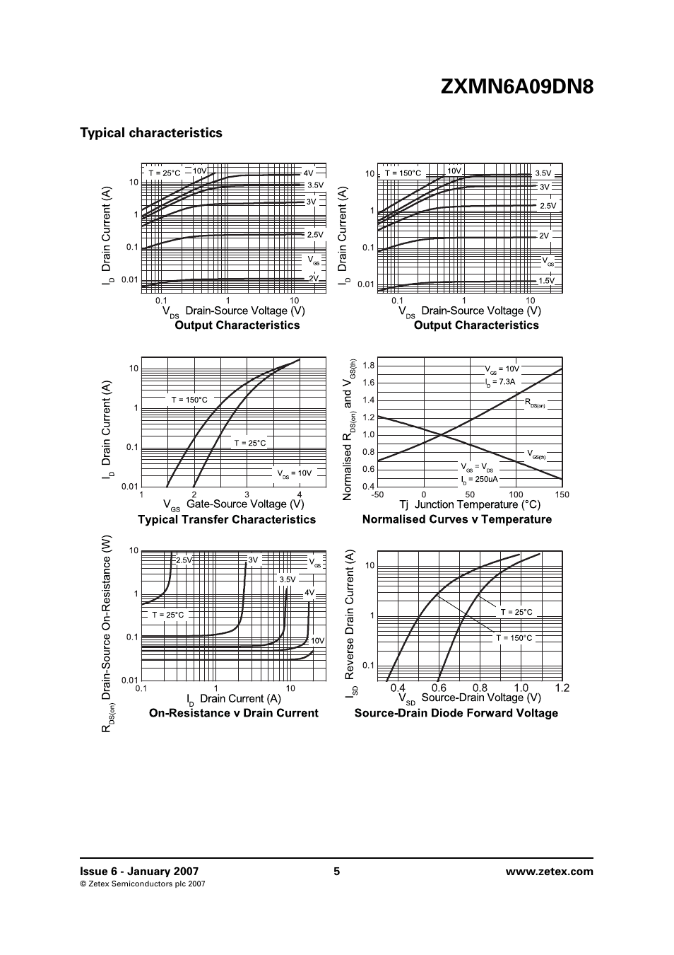 Typical characteristics, Zxmn6a09dn8 | Diodes ZXMN6A09DN8 User Manual | Page 5 / 8