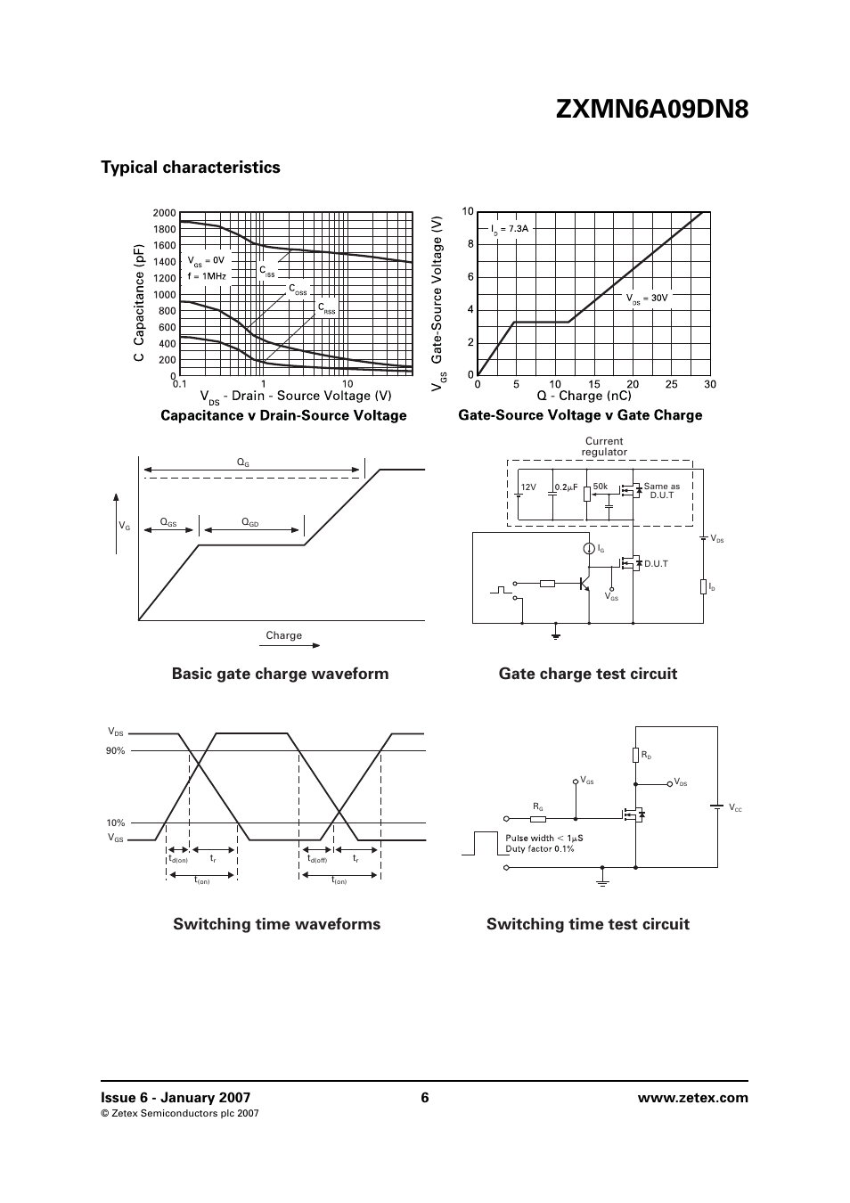 Typical characteristics, Zxmn6a09dn8 | Diodes ZXMN6A09DN8 User Manual | Page 6 / 8
