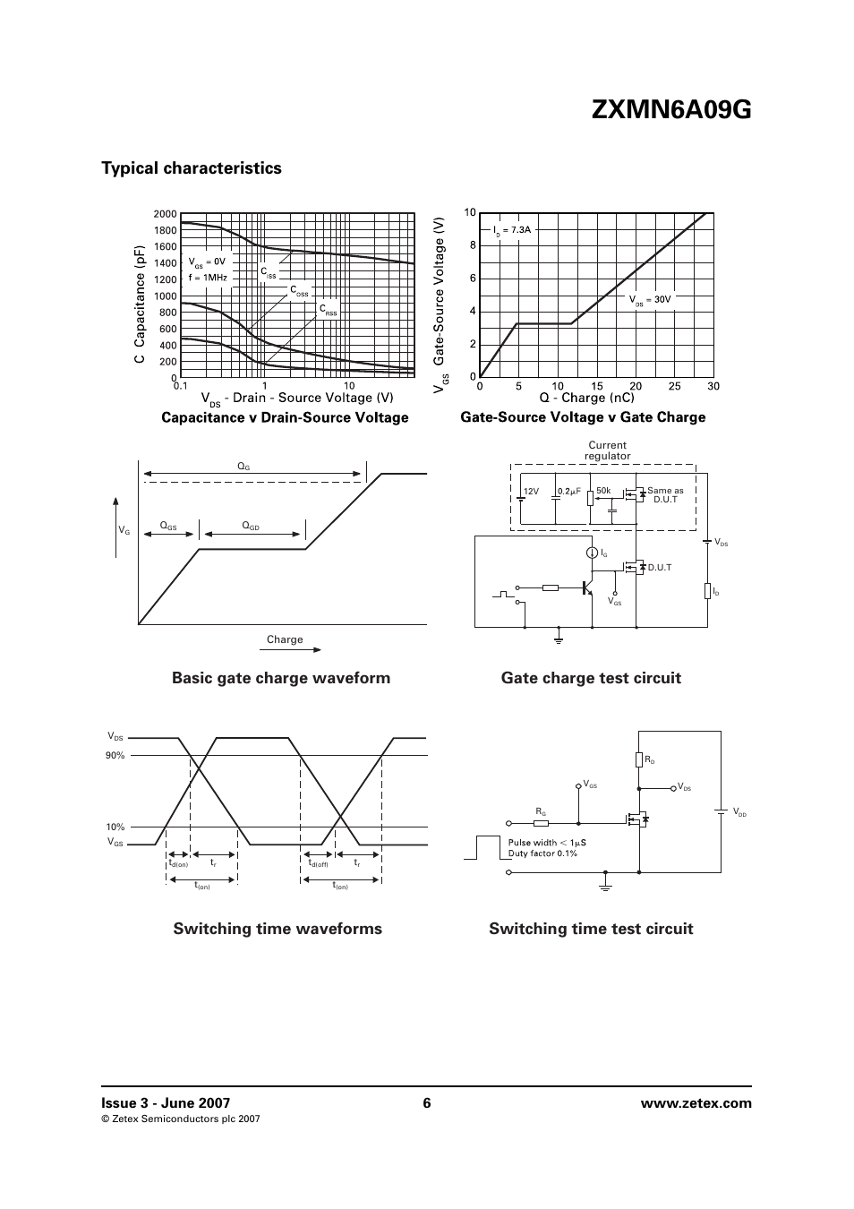 Typical characteristics, Zxmn6a09g | Diodes ZXMN6A09G User Manual | Page 6 / 8