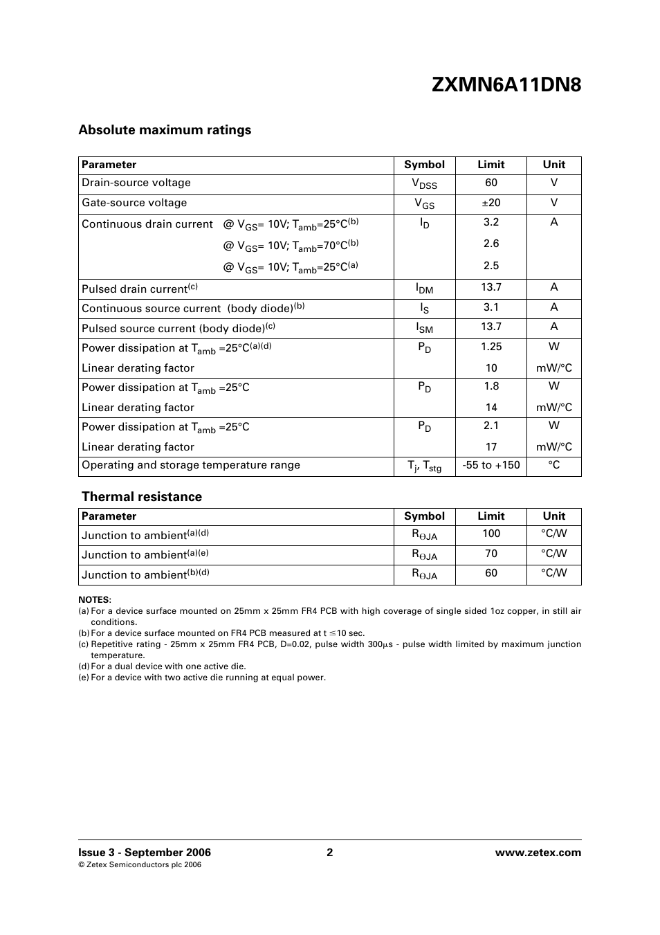 Zxmn6a11dn8, Absolute maximum ratings, Thermal resistance | Diodes ZXMN6A11DN8 User Manual | Page 2 / 8