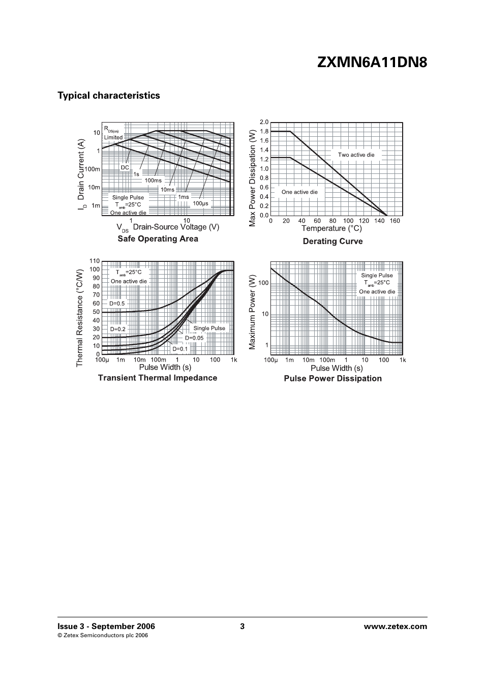 Zxmn6a11dn8 | Diodes ZXMN6A11DN8 User Manual | Page 3 / 8