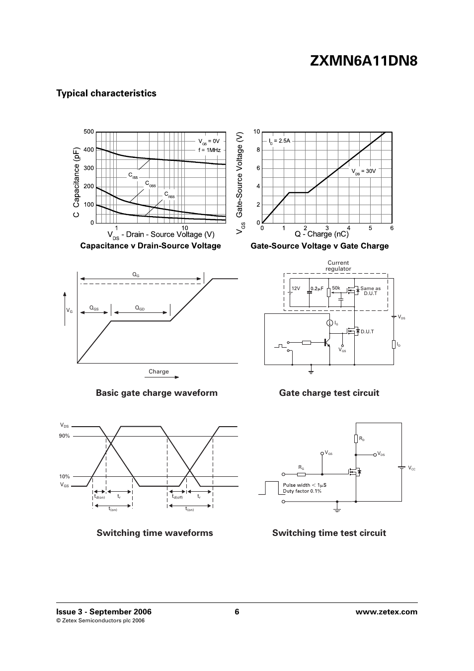 Zxmn6a11dn8, Typical characteristics | Diodes ZXMN6A11DN8 User Manual | Page 6 / 8