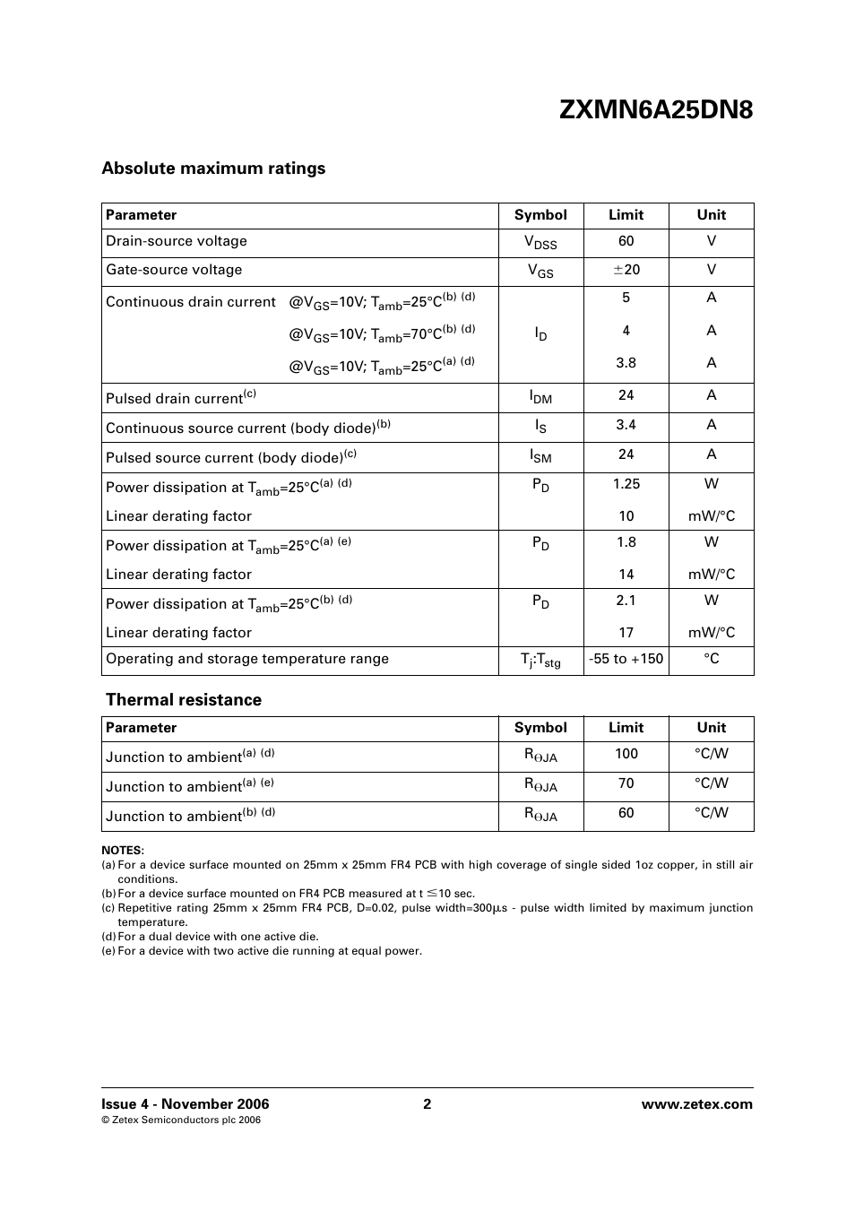 Zxmn6a25dn8, Absolute maximum ratings, Thermal resistance | Diodes ZXMN6A25DN8 User Manual | Page 2 / 8
