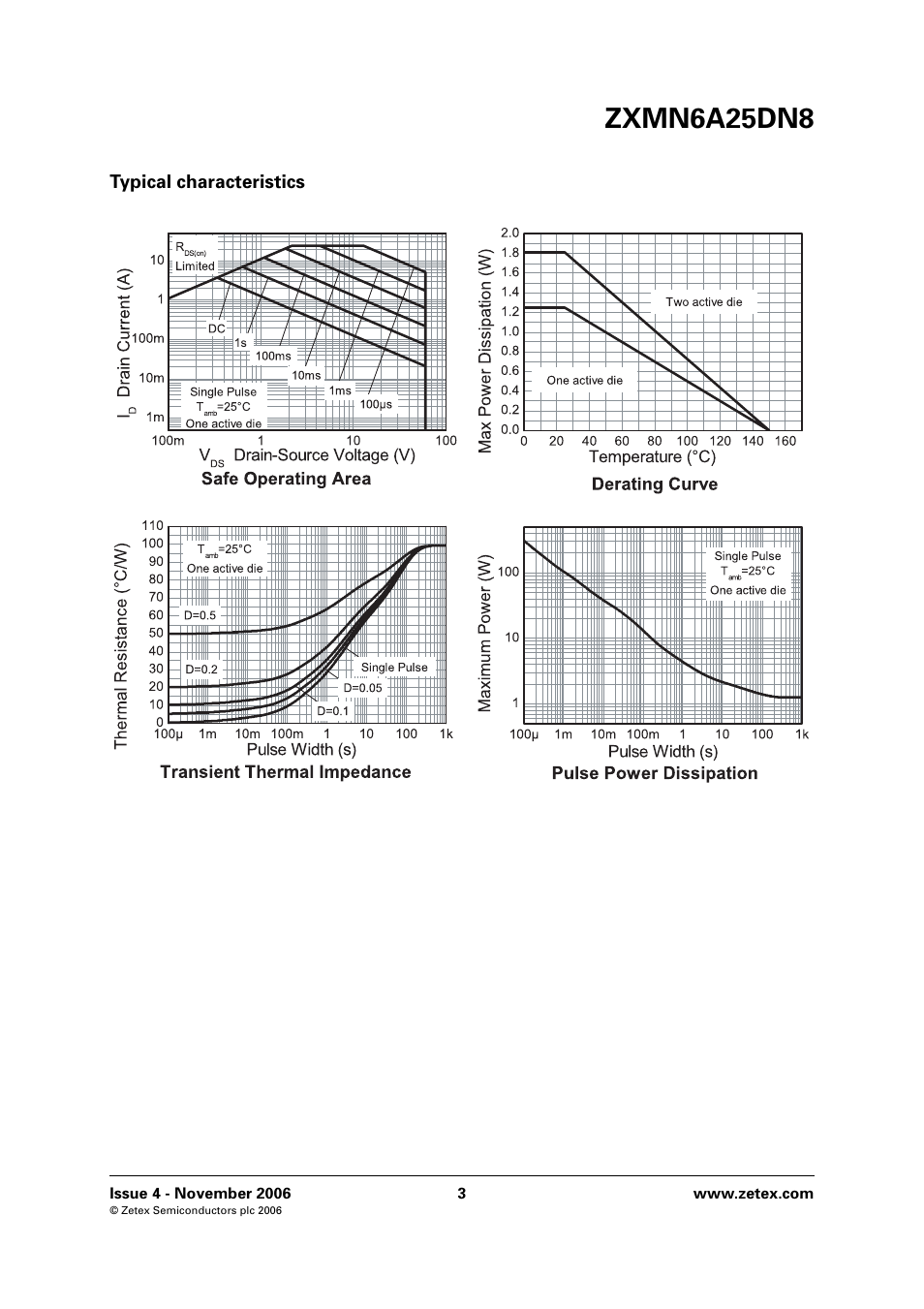 Zxmn6a25dn8 | Diodes ZXMN6A25DN8 User Manual | Page 3 / 8