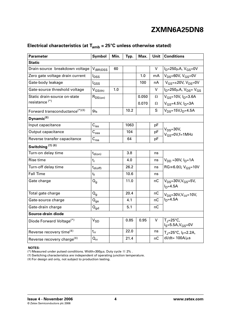 Zxmn6a25dn8, Electrical characteristics (at t, 25°c unless otherwise stated) | Diodes ZXMN6A25DN8 User Manual | Page 4 / 8