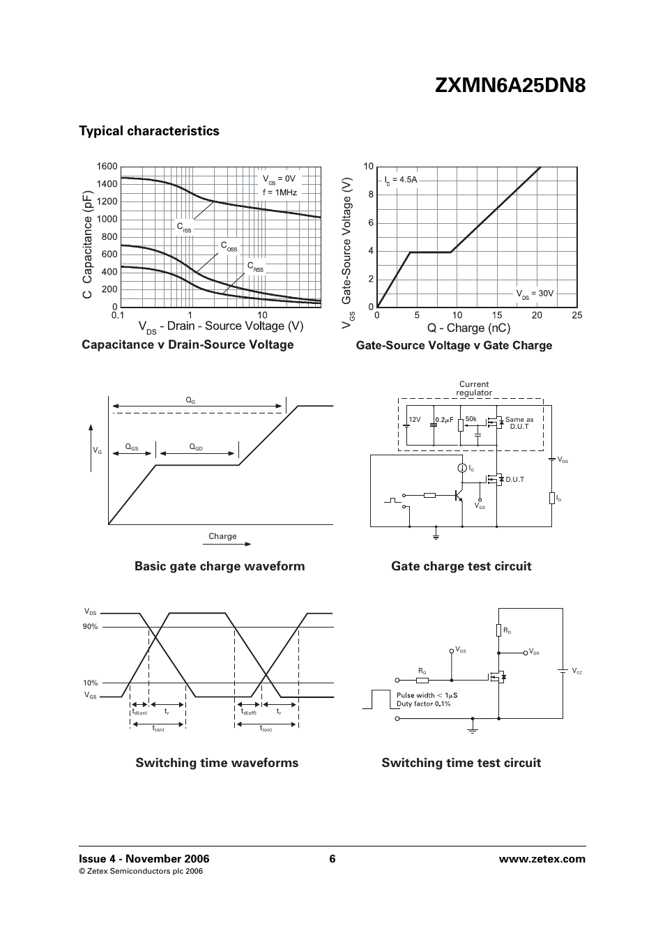 Zxmn6a25dn8, Typical characteristics | Diodes ZXMN6A25DN8 User Manual | Page 6 / 8