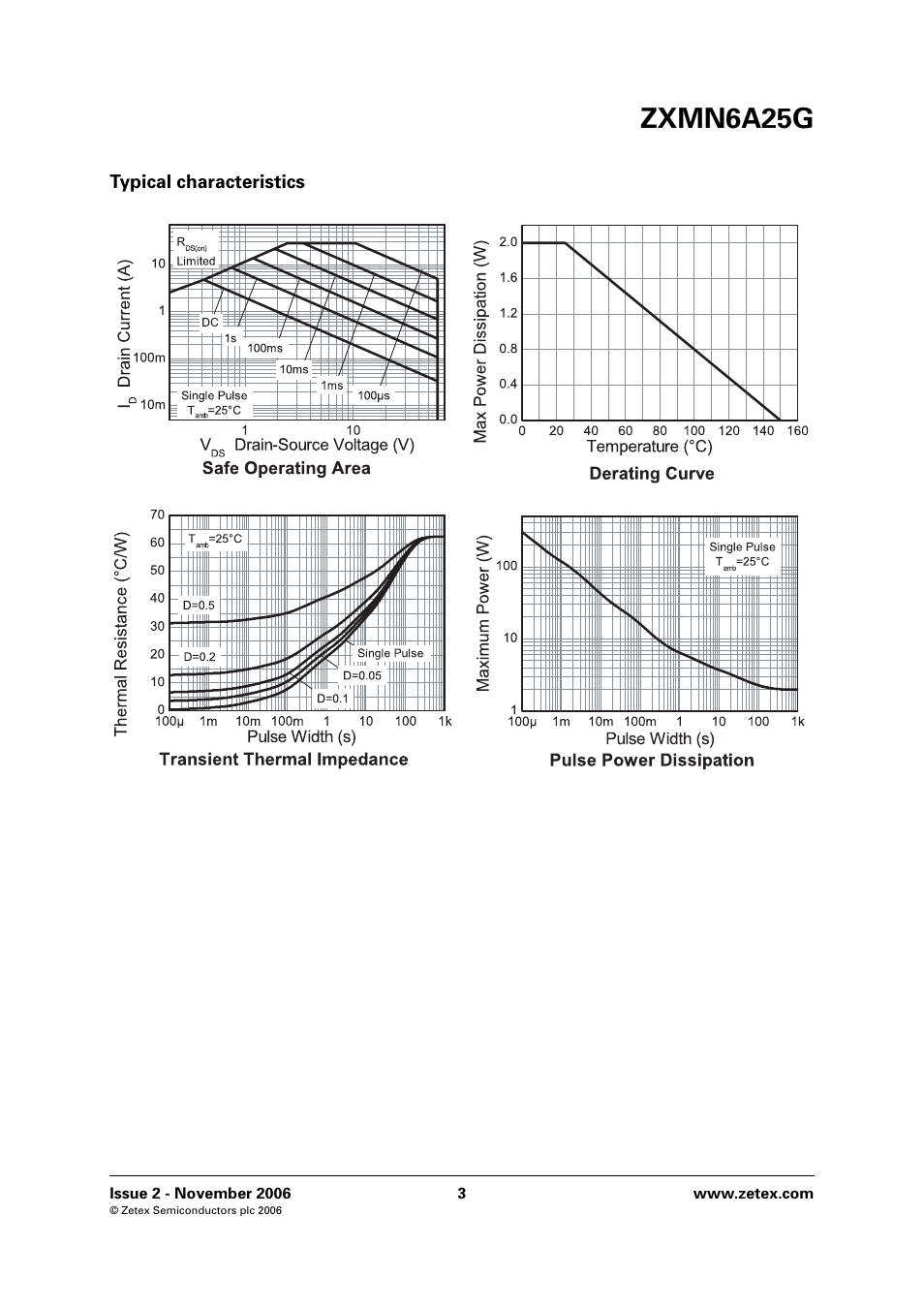 Zxmn6a25g | Diodes ZXMN6A25G User Manual | Page 3 / 8