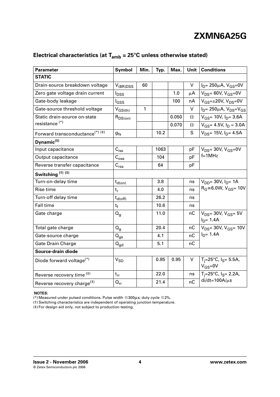 Zxmn6a25g, Electrical characteristics (at t, 25°c unless otherwise stated) | Diodes ZXMN6A25G User Manual | Page 4 / 8