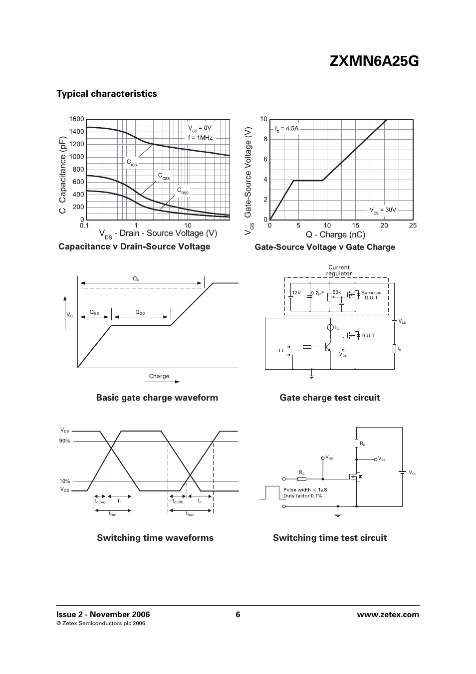 Zxmn6a25g, Typical characteristics | Diodes ZXMN6A25G User Manual | Page 6 / 8