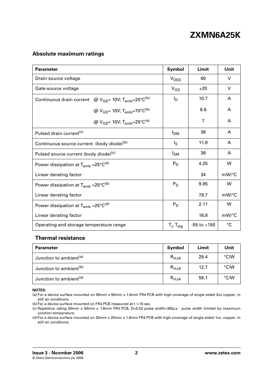 Zxmn6a25k, Absolute maximum ratings, Thermal resistance | Diodes ZXMN6A25K User Manual | Page 2 / 8