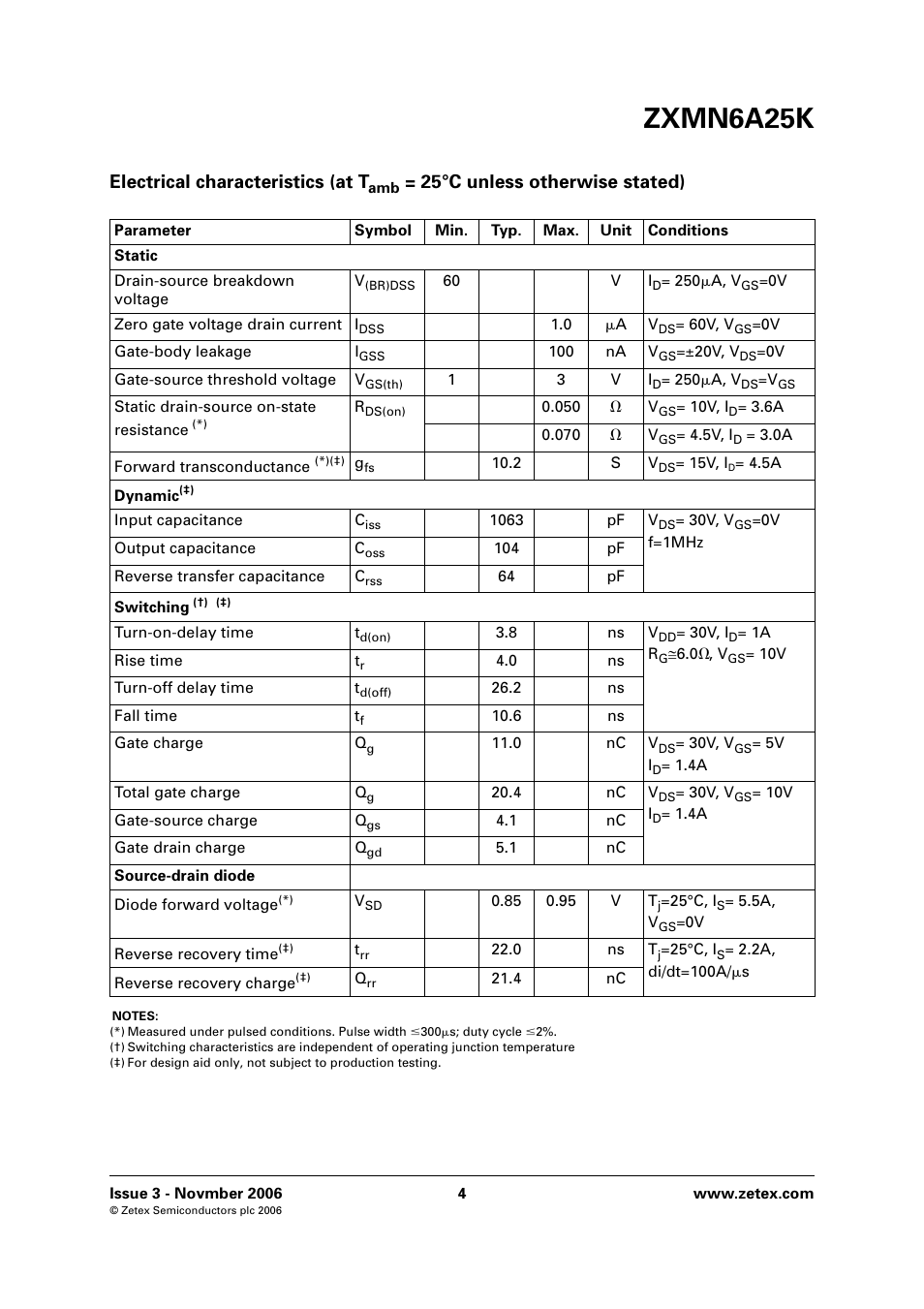 Zxmn6a25k, Electrical characteristics (at t, 25°c unless otherwise stated) | Diodes ZXMN6A25K User Manual | Page 4 / 8