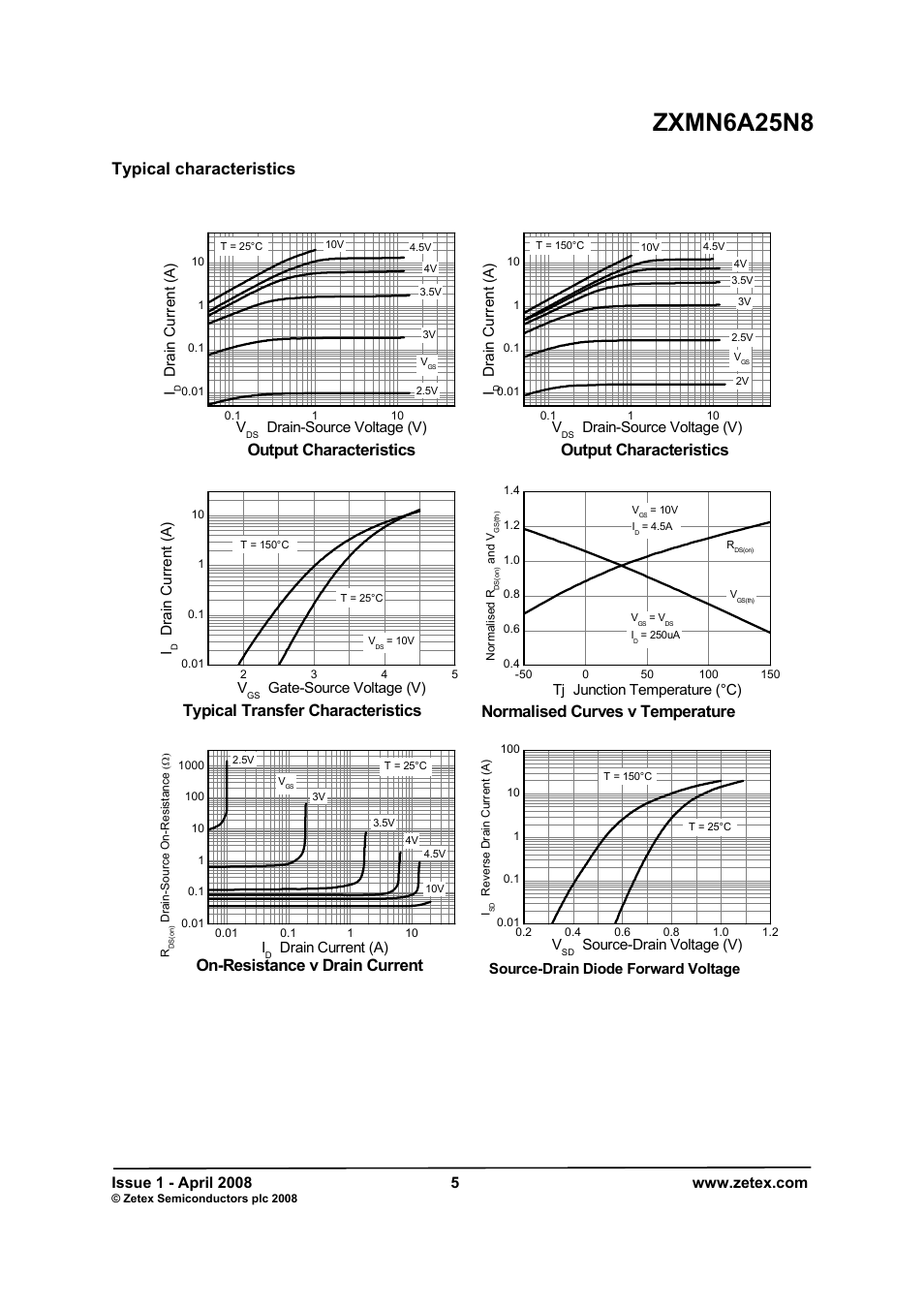 Zxmn6a25n8, Typical characteristics, Output characteristics | Typical transfer characteristics, Normalised curves v temperature, On-resistance v drain current | Diodes ZXMN6A25N8 User Manual | Page 5 / 8