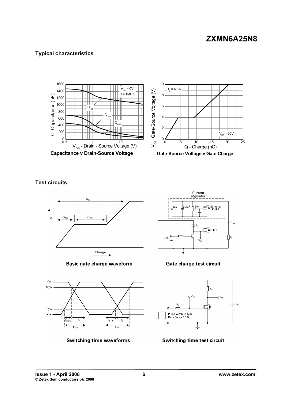 Zxmn6a25n8, Typical characteristics, Test circuits | Diodes ZXMN6A25N8 User Manual | Page 6 / 8