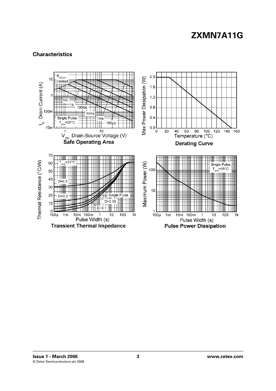 Zxmn7a11g | Diodes ZXMN7A11G User Manual | Page 3 / 8