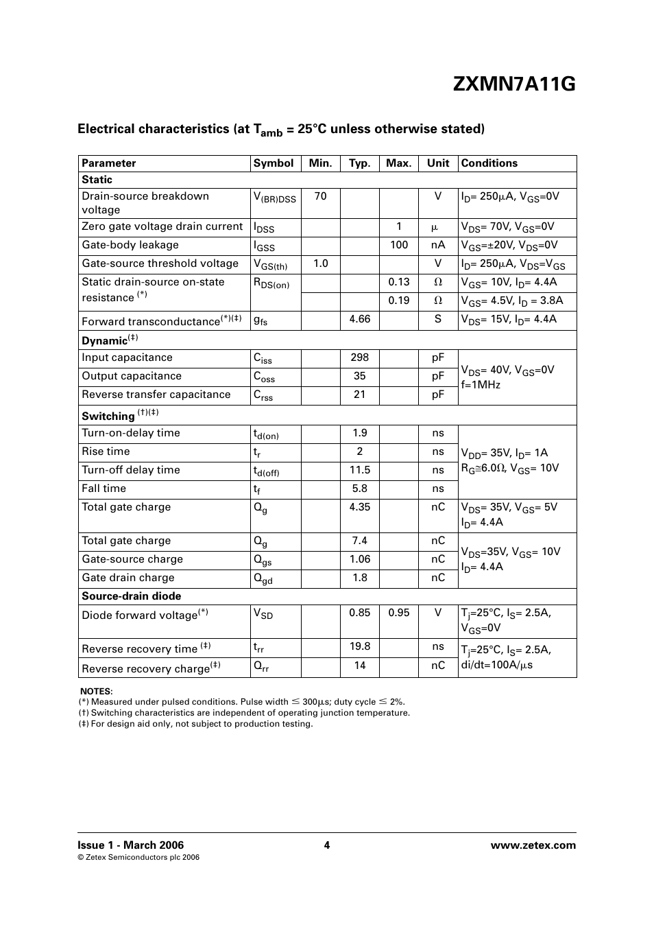 Zxmn7a11g, Electrical characteristics (at t, 25°c unless otherwise stated) | Diodes ZXMN7A11G User Manual | Page 4 / 8
