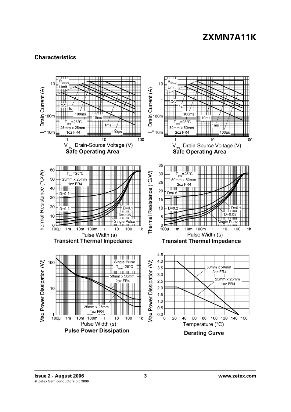 Characteristics, Zxmn7a11k | Diodes ZXMN7A11K User Manual | Page 3 / 8