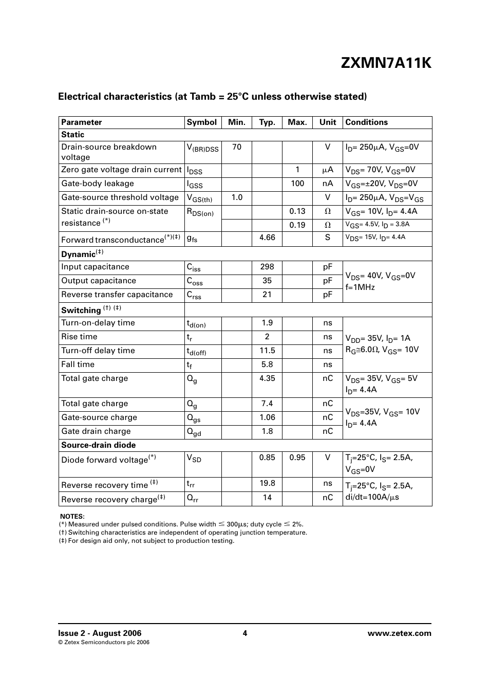 Zxmn7a11k | Diodes ZXMN7A11K User Manual | Page 4 / 8