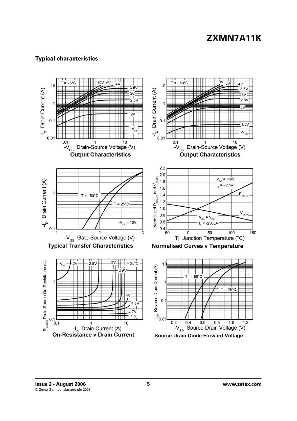Typical characteristics, Zxmn7a11k | Diodes ZXMN7A11K User Manual | Page 5 / 8