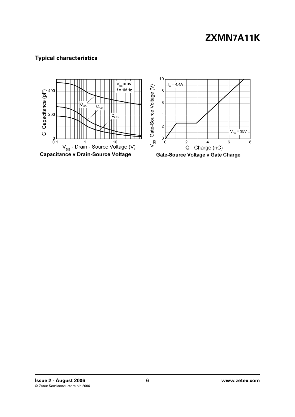 Typical characteristics, Zxmn7a11k | Diodes ZXMN7A11K User Manual | Page 6 / 8
