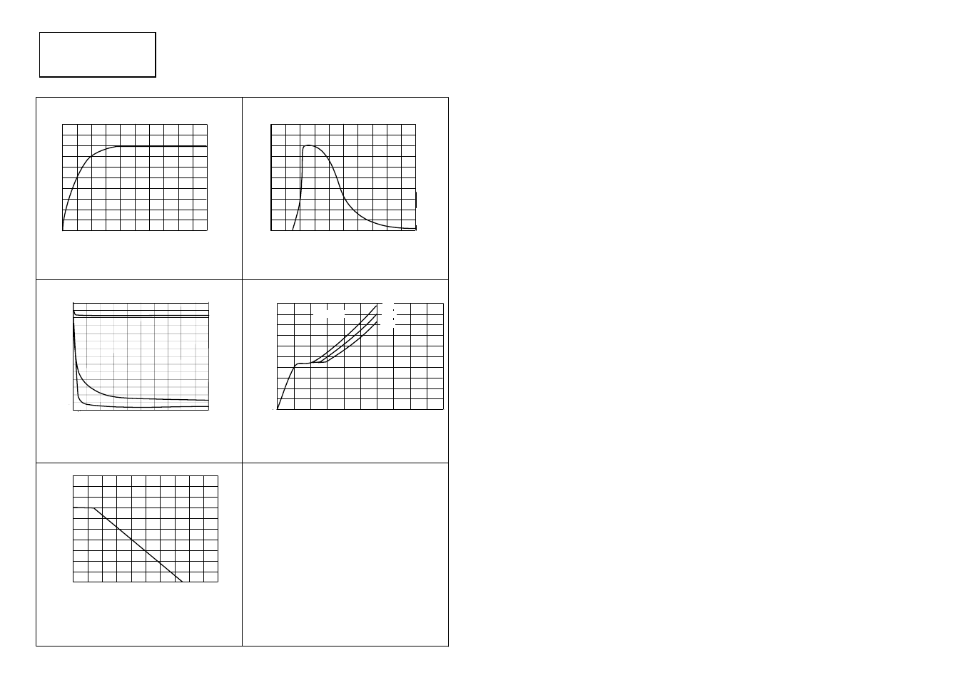 Zvn0124a, Typical characteristics | Diodes ZVN0124A User Manual | Page 3 / 3