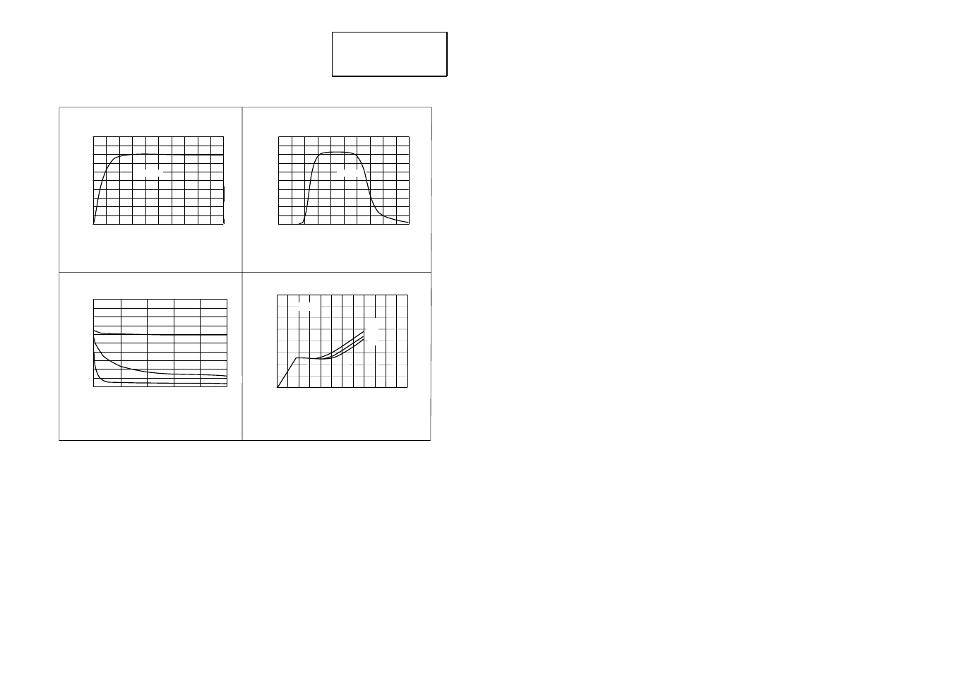 Zvn2110g, Typical characteristics | Diodes ZVN2110G User Manual | Page 3 / 3