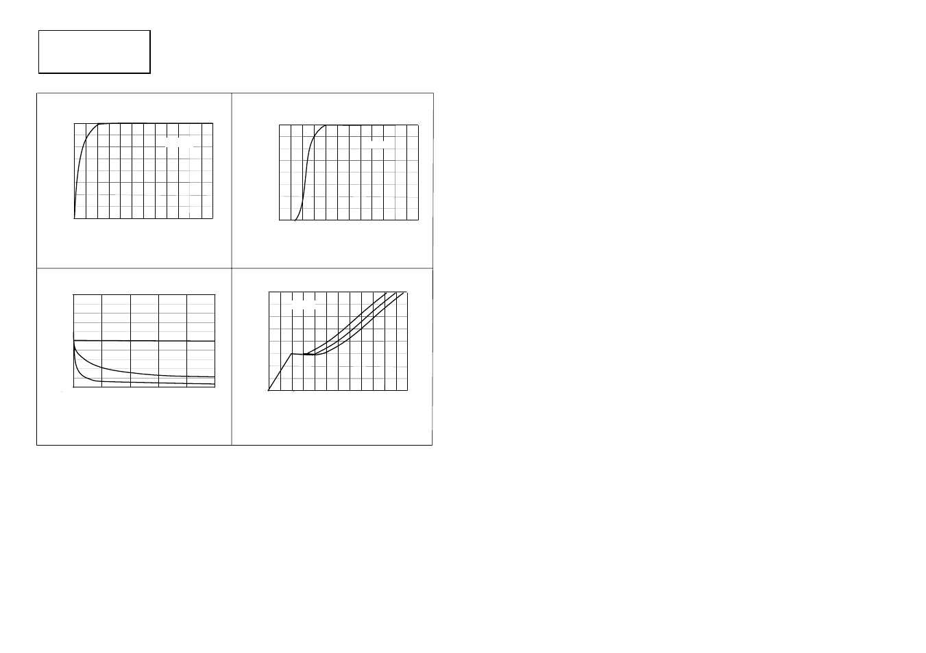 Zvn3310a, Typical characteristics | Diodes ZVN3310A User Manual | Page 3 / 3