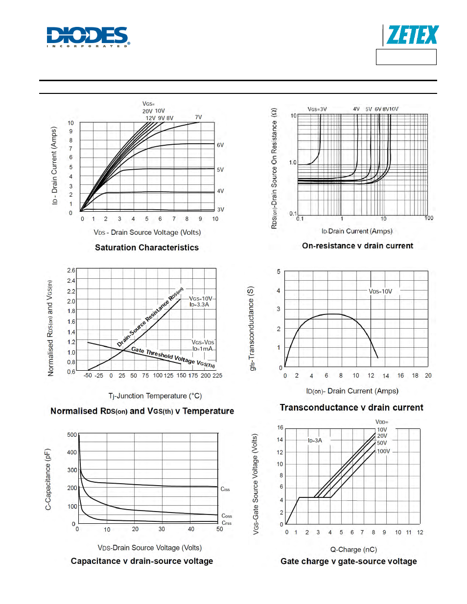 Zvn4310g, Electrical characteristics | Diodes ZVN4310G User Manual | Page 3 / 5