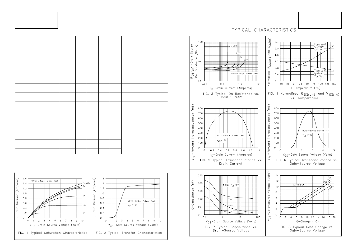 Zvn4424a/c | Diodes ZVN4424A/C User Manual | Page 3 / 4