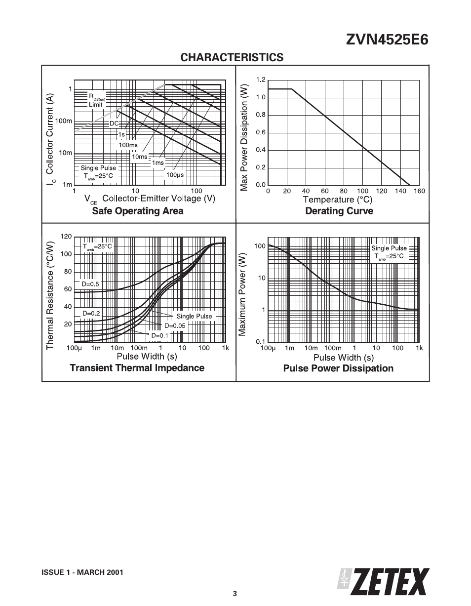 Diodes ZVN4525E6 User Manual | Page 3 / 8