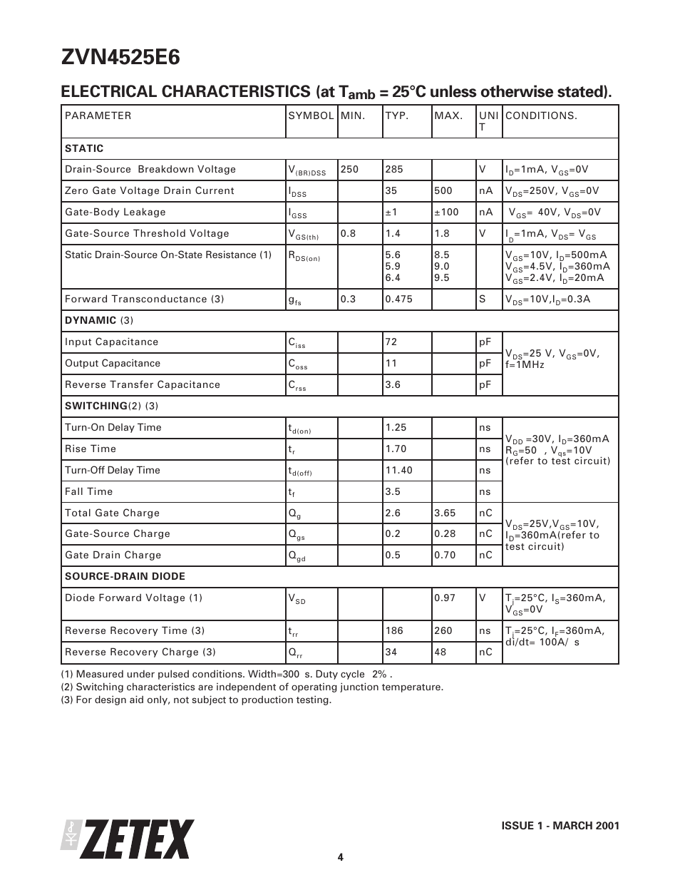 Electrical characteristics (at t, 25°c unless otherwise stated) | Diodes ZVN4525E6 User Manual | Page 4 / 8