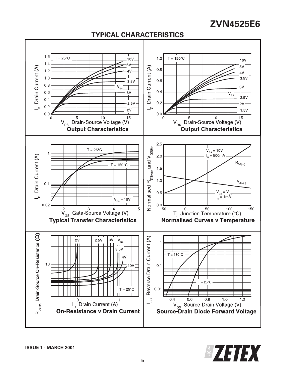 Diodes ZVN4525E6 User Manual | Page 5 / 8