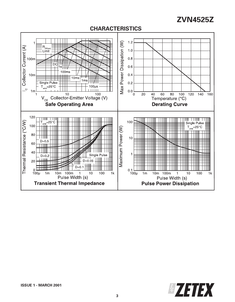 Zvn4525z | Diodes ZVN4525Z User Manual | Page 3 / 8