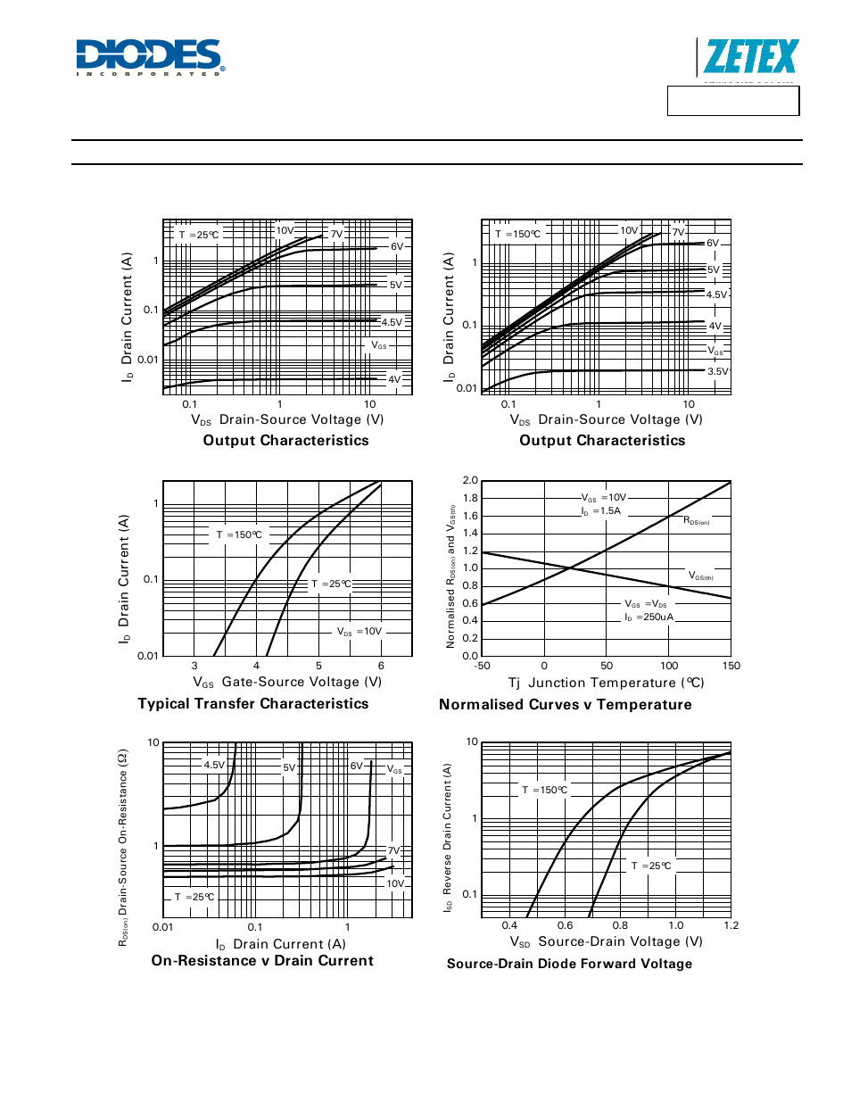 Zxmn10a07f, Typical characteristics, Output characteristics | Typical transfer characteristics, Normalised curves v temperature, On-resistance v drain current | Diodes ZXMN10A07F User Manual | Page 4 / 7